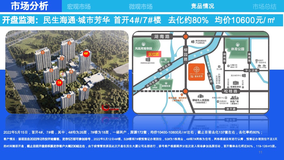 当代江北水镇6月营销策划案