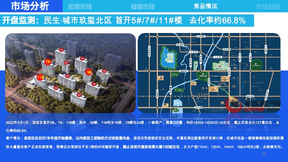 当代江北水镇6月营销策划案