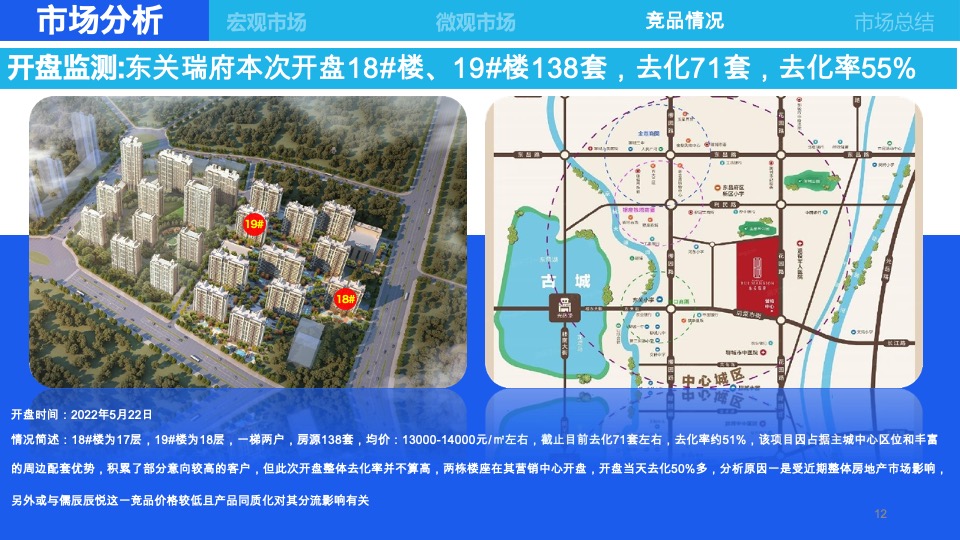 当代江北水镇6月营销策划案