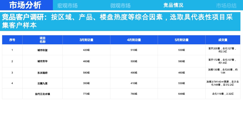 当代江北水镇6月营销策划案