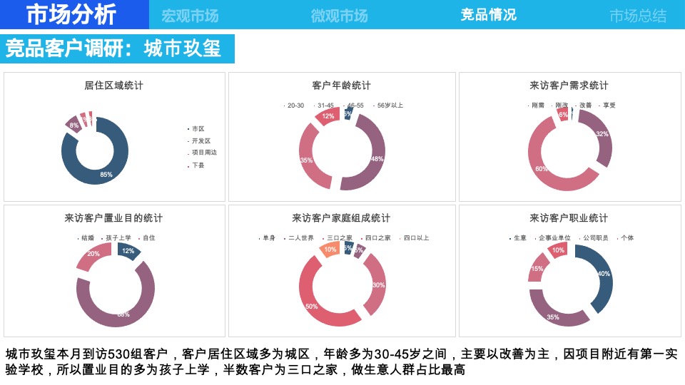 当代江北水镇6月营销策划案