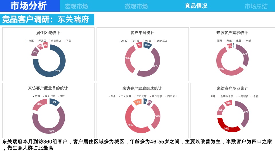 当代江北水镇6月营销策划案