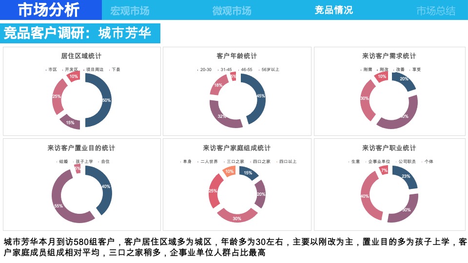 当代江北水镇6月营销策划案