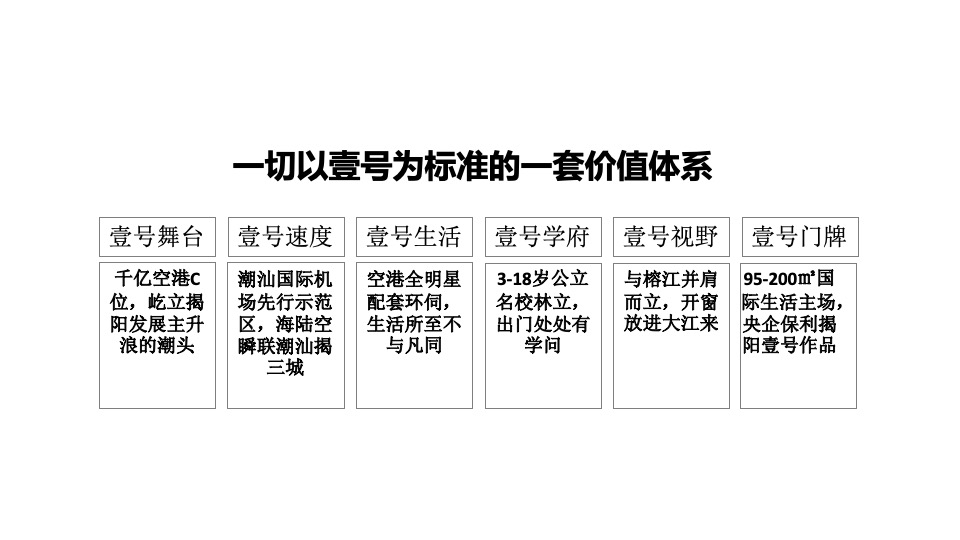 揭阳半岛壹号推广传播方案#广州4A金燕达观#