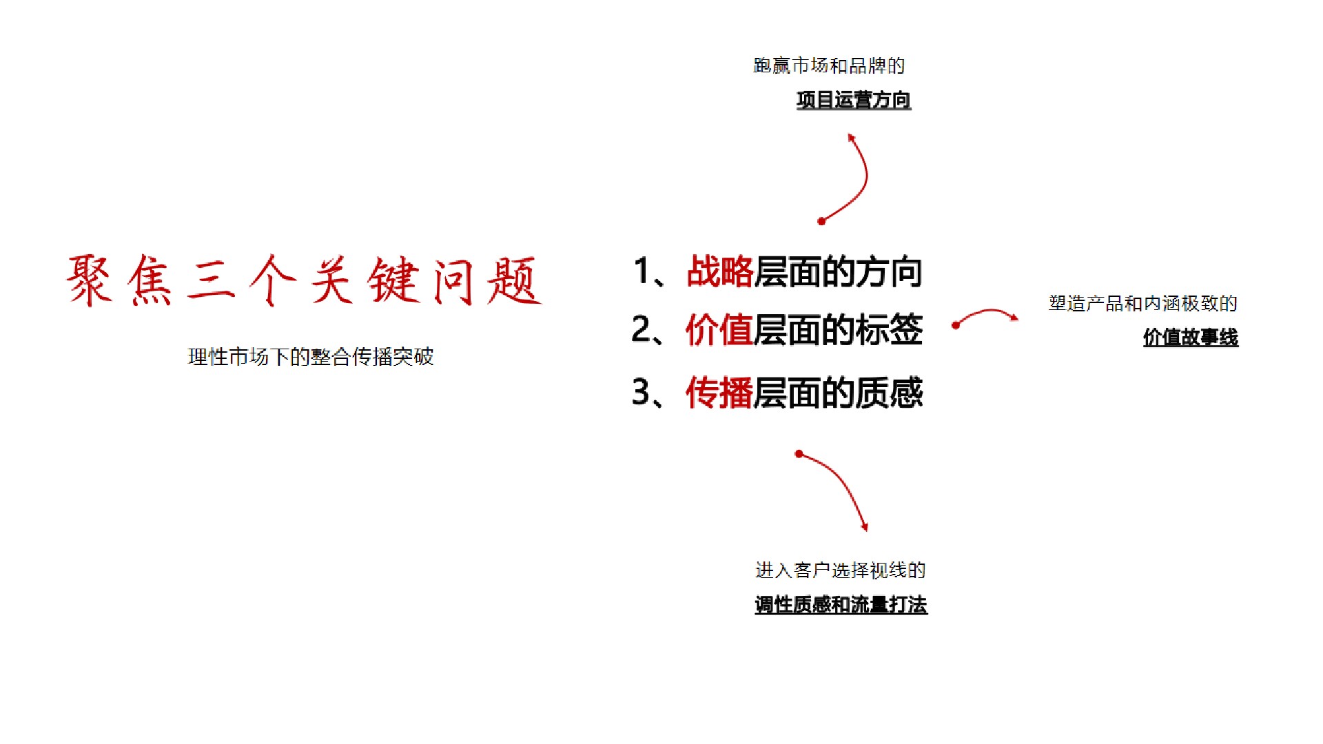 金地·丹青御墅推广策划案#中式宋韵# #台州#