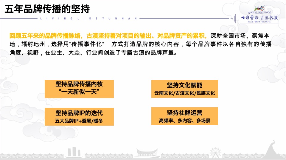 七彩云南古滇生活季策划方案