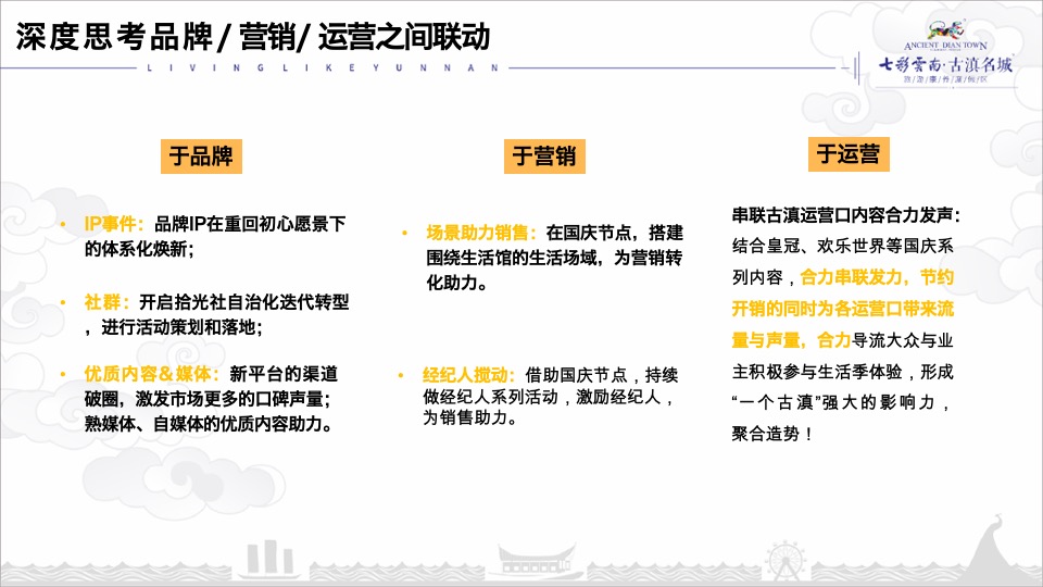 七彩云南古滇生活季策划方案