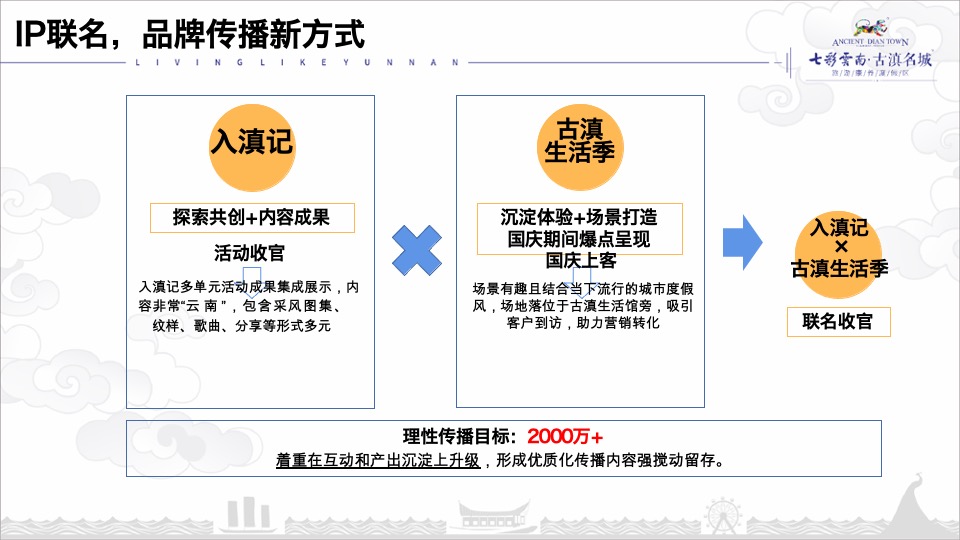 七彩云南古滇生活季策划方案