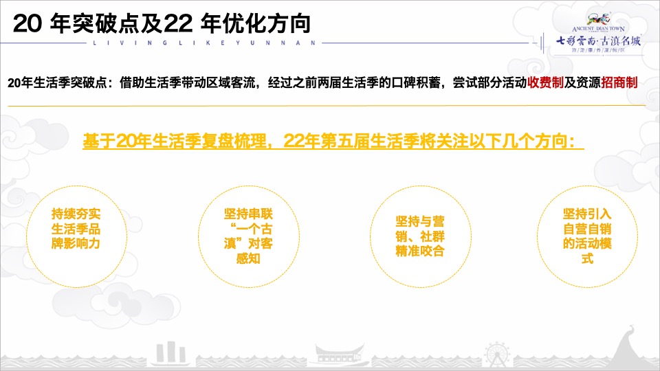 七彩云南古滇生活季策划方案