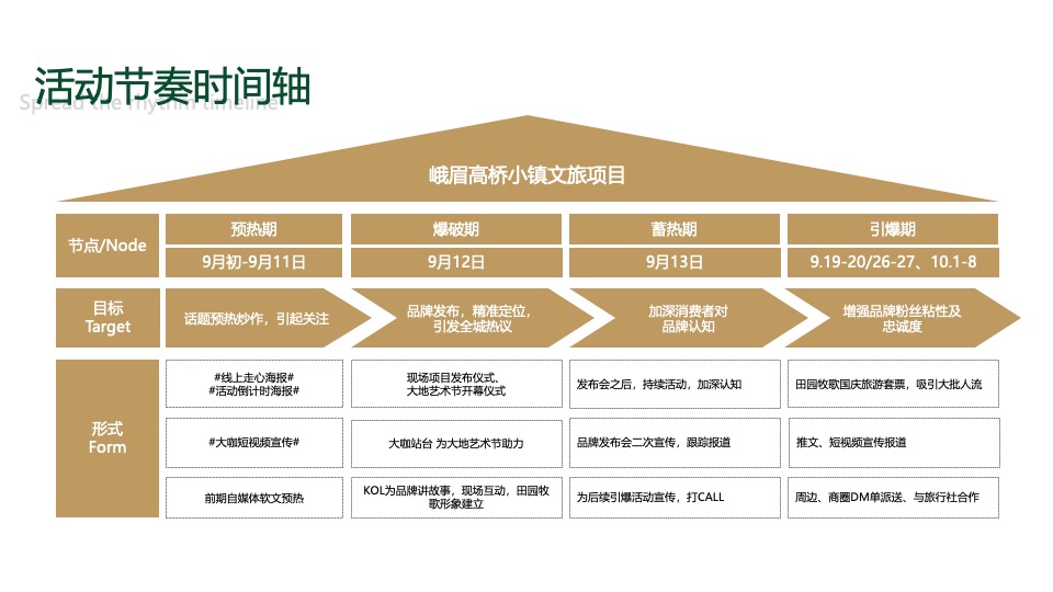峨眉高桥小镇文旅项目活动概念方案