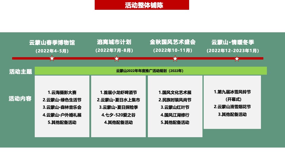 云蒙山景区年度活动策划方案