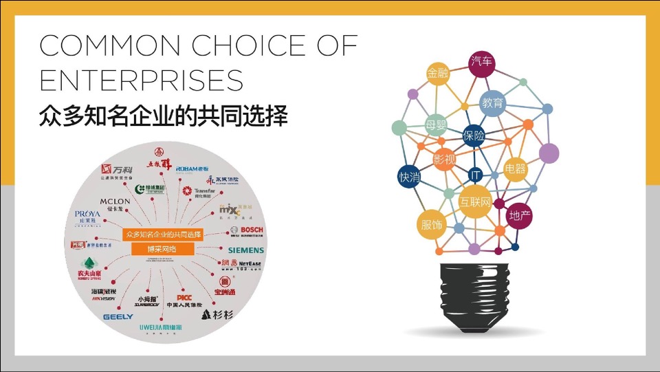 中国电建杭州城市号微信运营方案