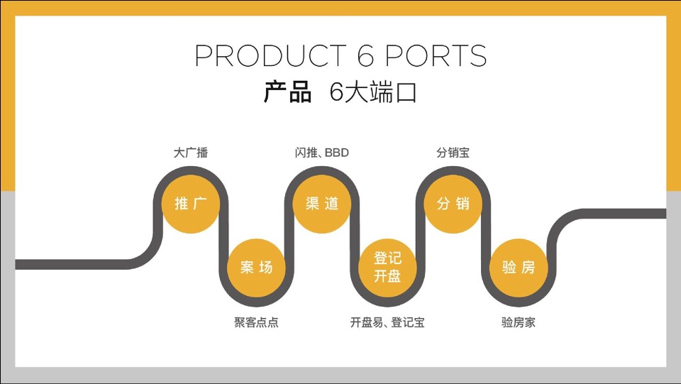 中国电建杭州城市号微信运营方案
