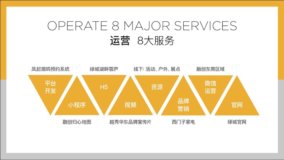 中国电建杭州城市号微信运营方案