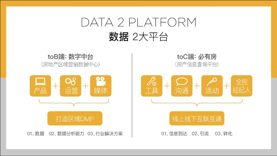 中国电建杭州城市号微信运营方案