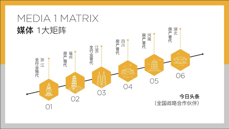 中国电建杭州城市号微信运营方案