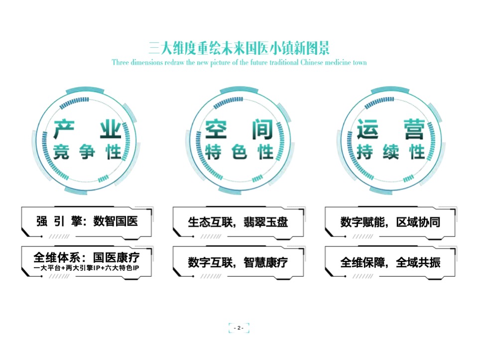 崇州国医特色小镇总体规划设计方案