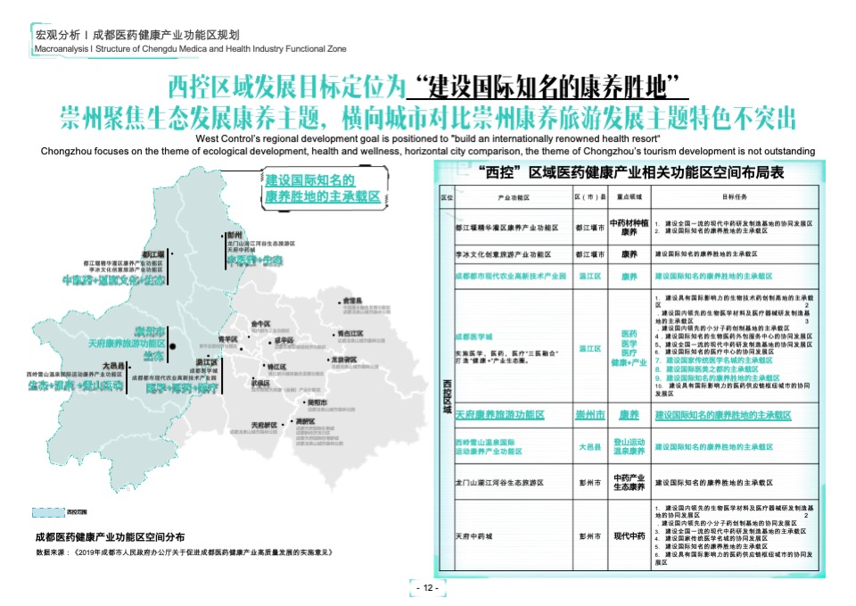 崇州国医特色小镇总体规划设计方案