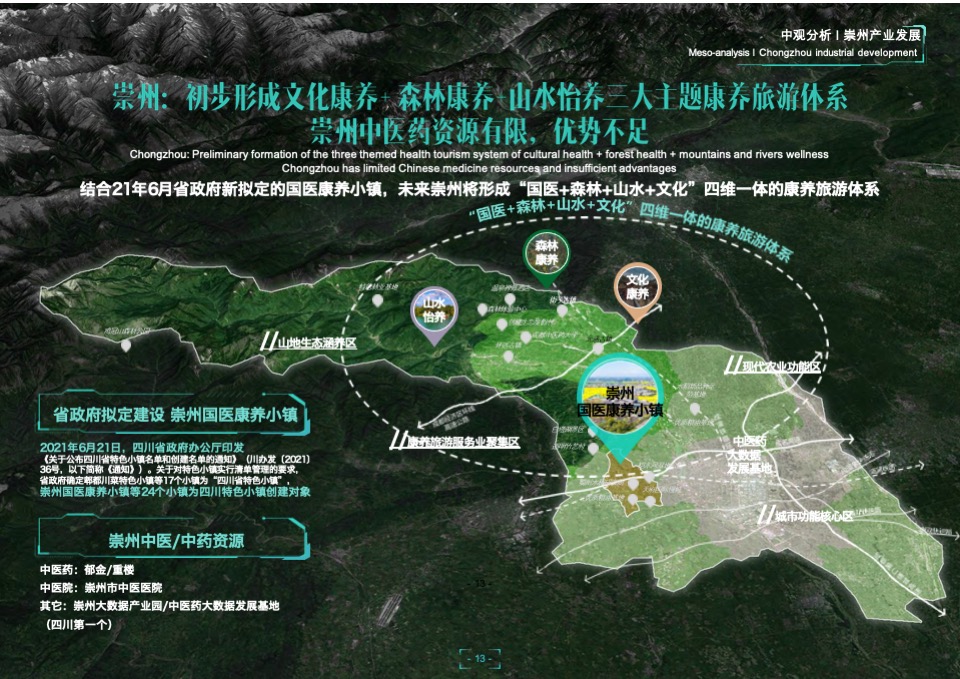 崇州国医特色小镇总体规划设计方案
