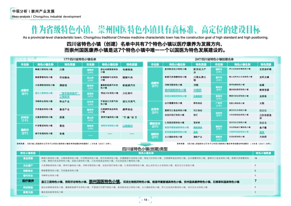 崇州国医特色小镇总体规划设计方案
