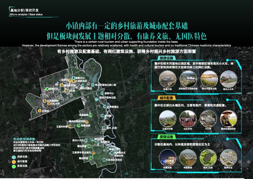 崇州国医特色小镇总体规划设计方案