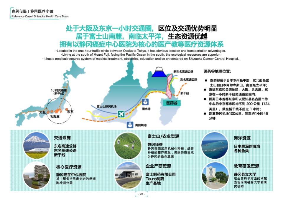 崇州国医特色小镇总体规划设计方案