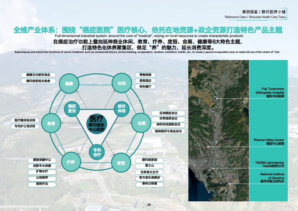崇州国医特色小镇总体规划设计方案