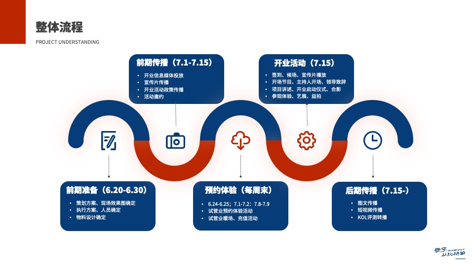 品牌酒店盛大启幕暨金秋助学公益活动启动仪式活动策划方案