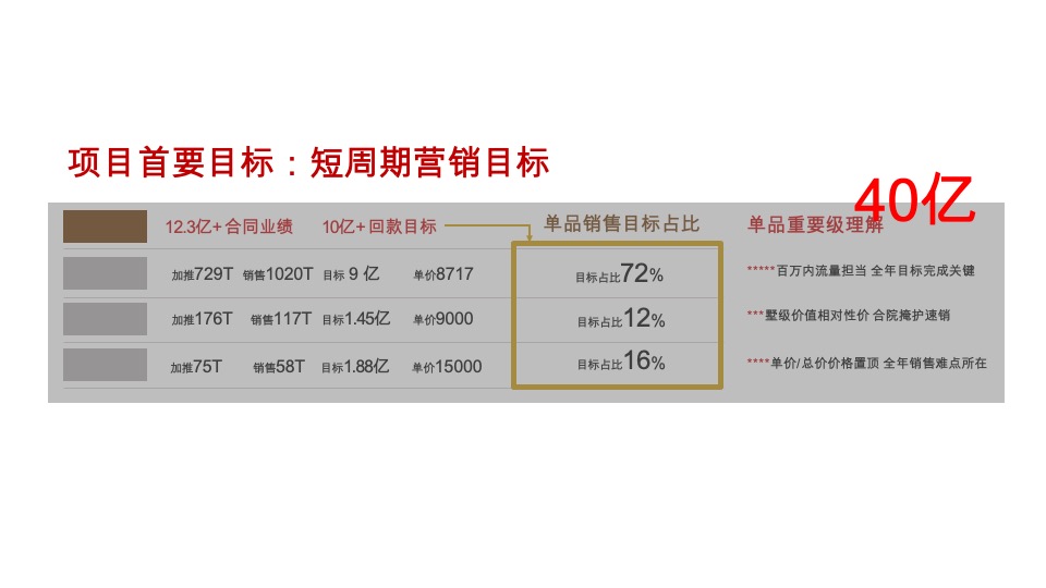 融创超级文旅大盘整合策略推广方案