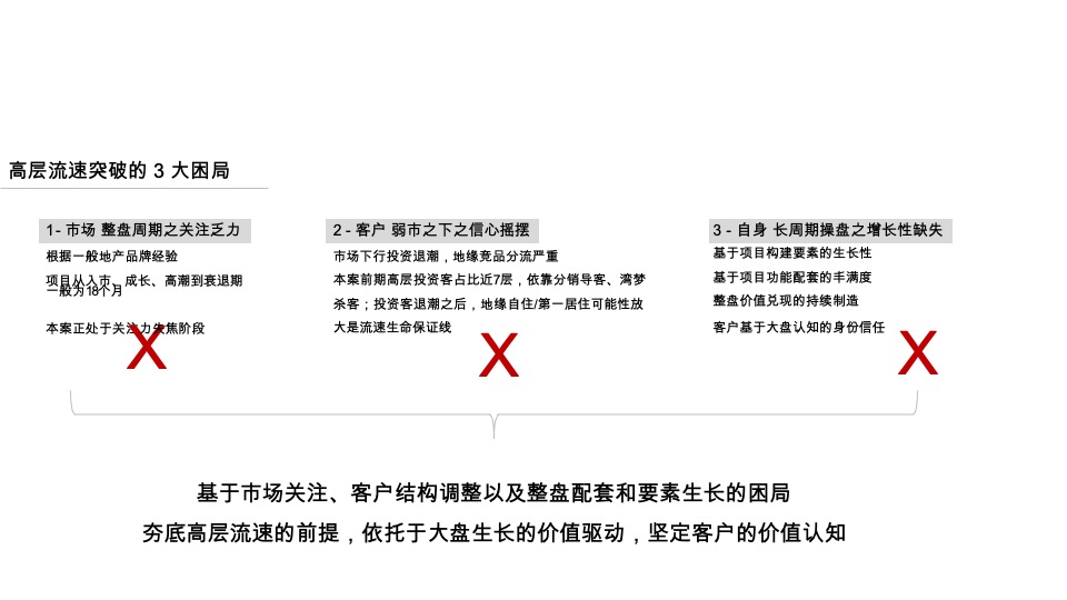 融创超级文旅大盘整合策略推广方案