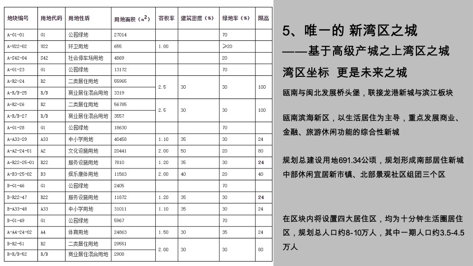 融创超级文旅大盘整合策略推广方案