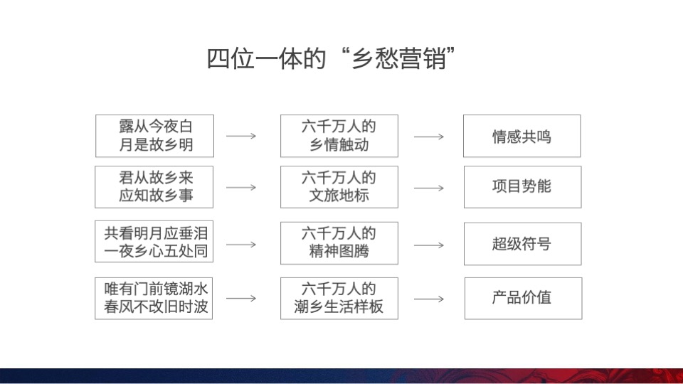 潮州万达文旅城IP提报方案