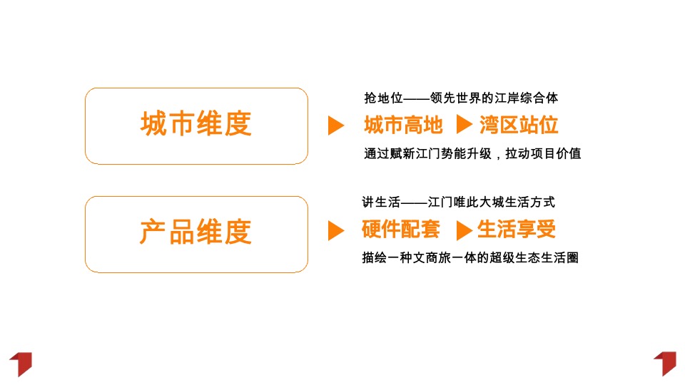江门粤海城年度推广策略提报#文商旅# #综合体#
