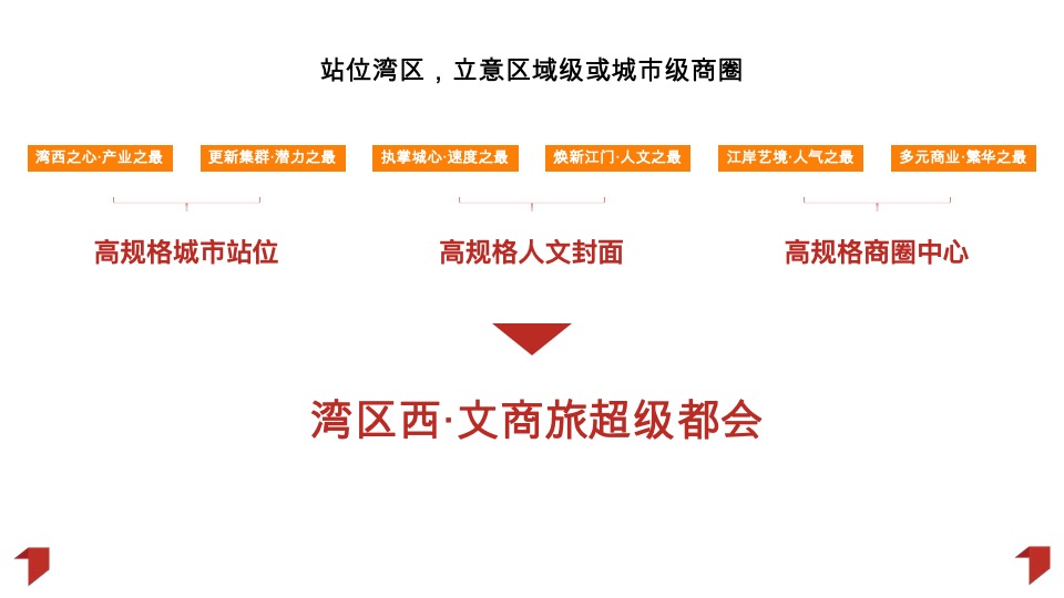 江门粤海城年度推广策略提报#文商旅# #综合体#