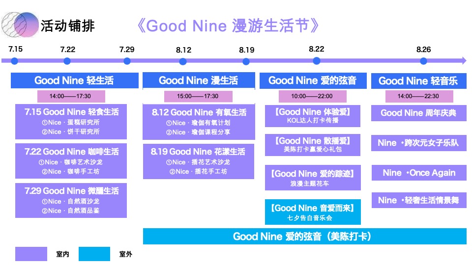 商业广场九周年庆典系列（Good Nine漫游生活节主题）活动策划方案