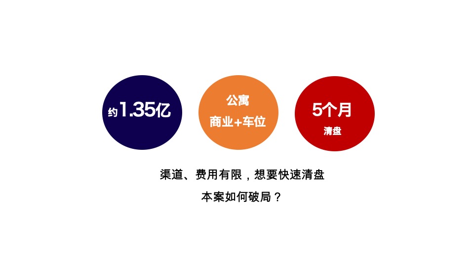 龙湖湘江星座推广策略提报 #公寓# #商铺# #清盘#