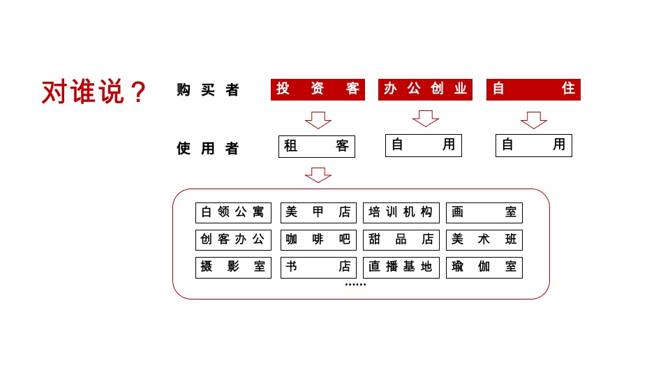 龙湖湘江星座推广策略提报 #公寓# #商铺# #清盘#