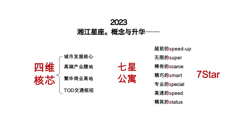 龙湖湘江星座推广策略提报 #公寓# #商铺# #清盘#