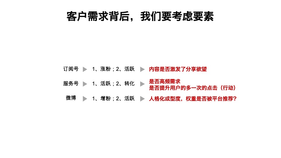 自媒体策略的运营化思维