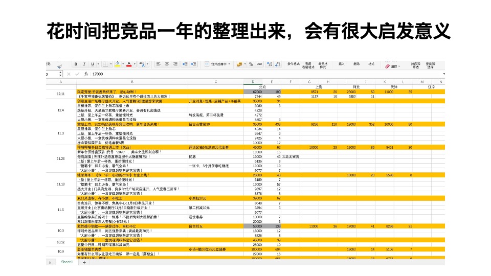 自媒体策略的运营化思维