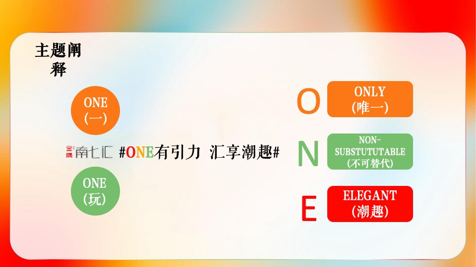 商业广场1周年庆典系列（one有引力·汇享潮趣主题）活动策划方案