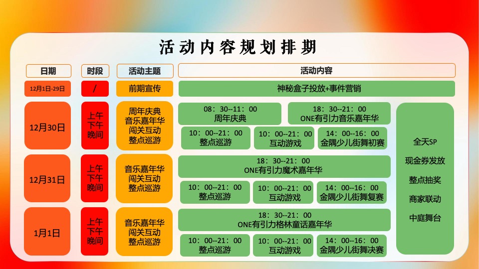 商业广场1周年庆典系列（one有引力·汇享潮趣主题）活动策划方案