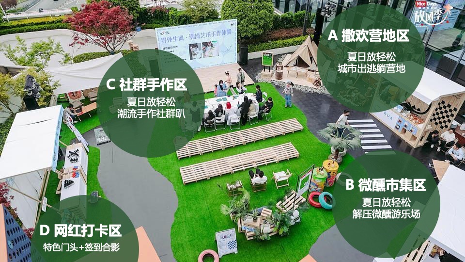 商场地产夏日城市微醺露营计划系列（夏日撒欢指南主题）活动策划方案