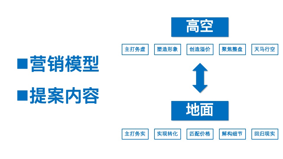 远洋世贸中心推广策略提报 #异见#