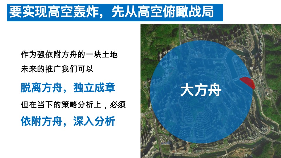 远洋世贸中心推广策略提报 #异见#