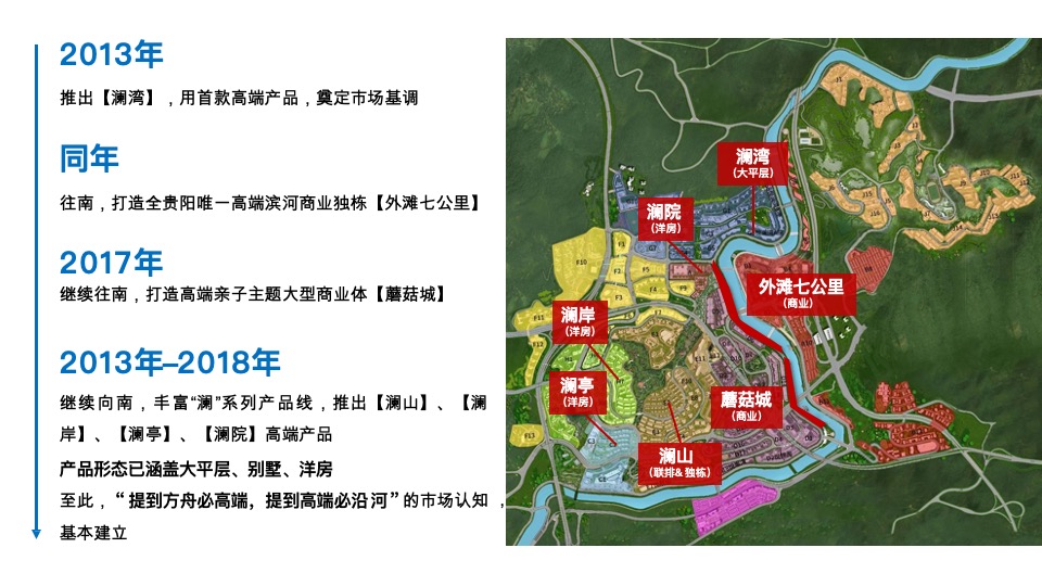 远洋世贸中心推广策略提报 #异见#