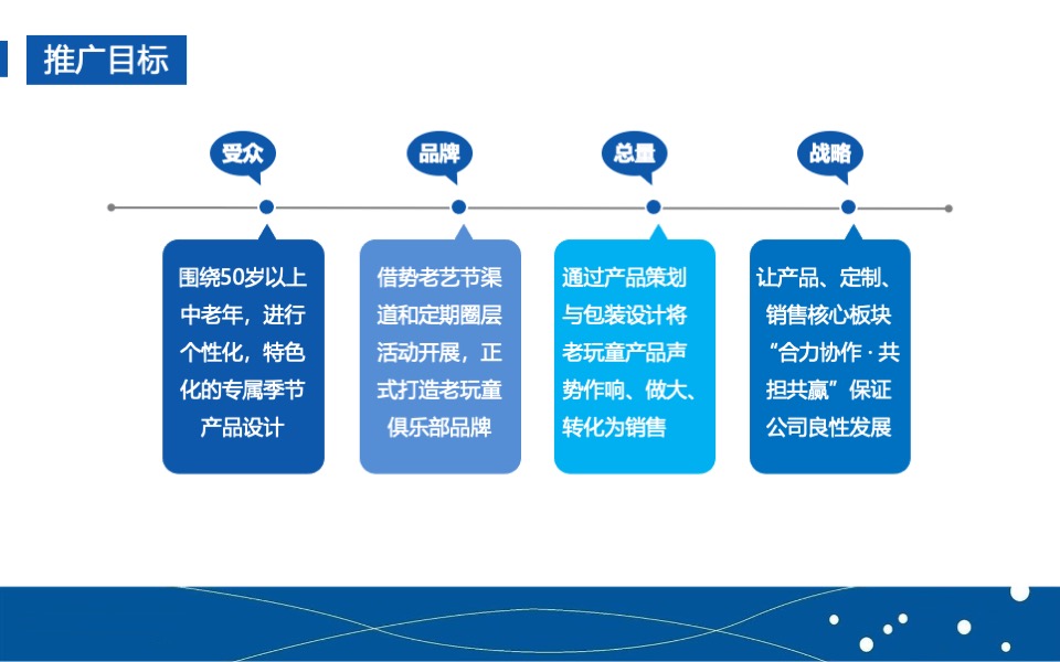 中老年旅游产品品牌营销推广计划