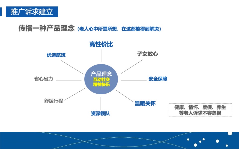 中老年旅游产品品牌营销推广计划