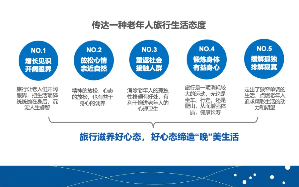 中老年旅游产品品牌营销推广计划