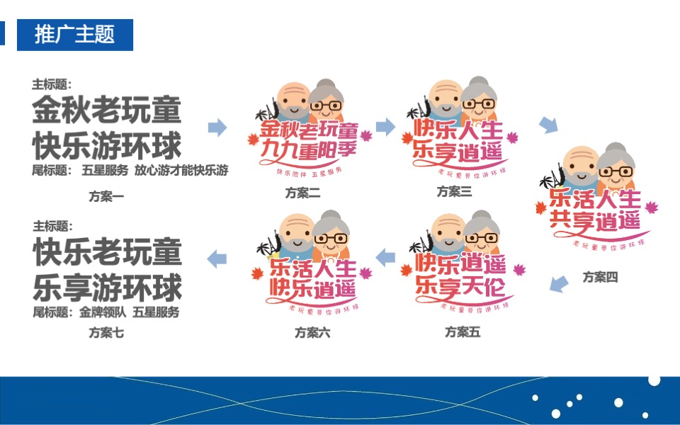 中老年旅游产品品牌营销推广计划